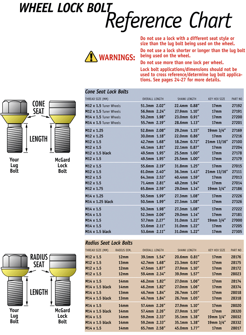 Wheel Lock Bolt Reference Chart