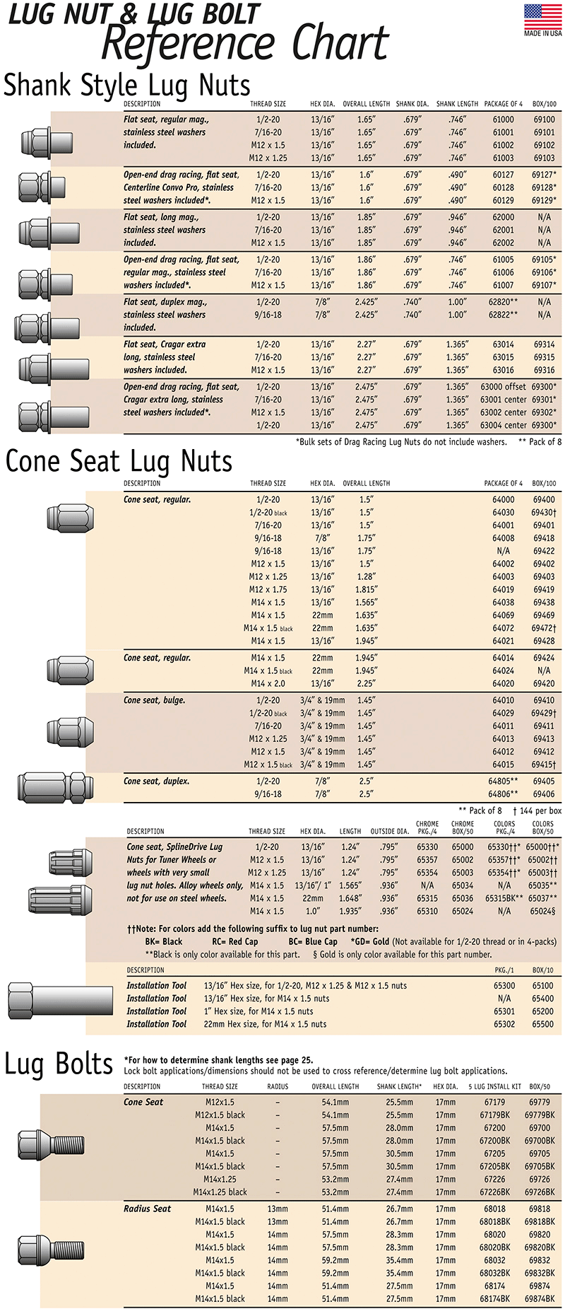 Lug Nut & Lug Bolt Reference Chart